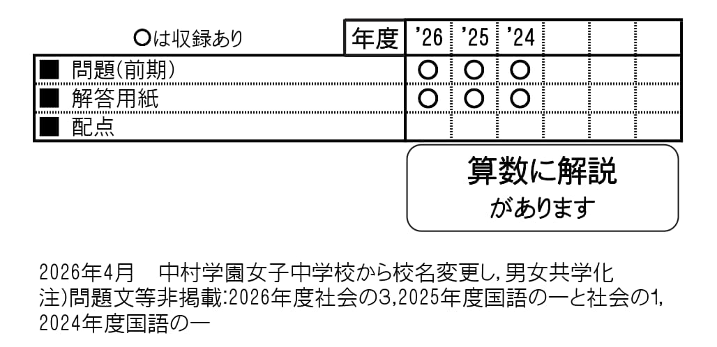 収録内容詳細情報表