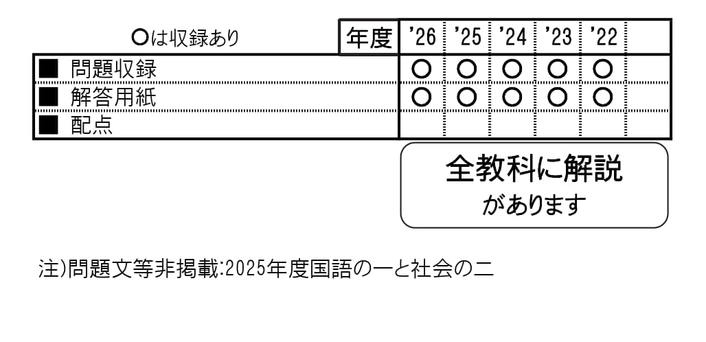 収録内容詳細情報表