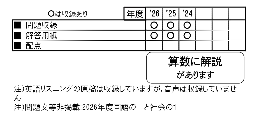 収録内容詳細情報表