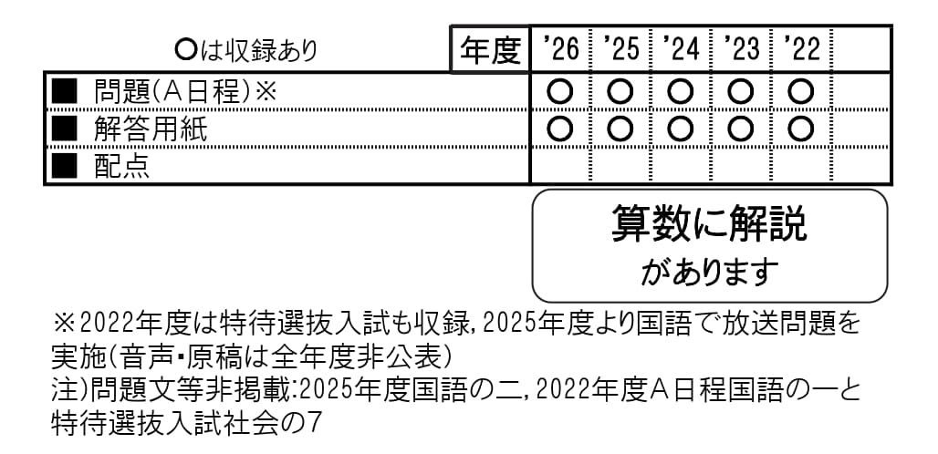 収録内容詳細情報表