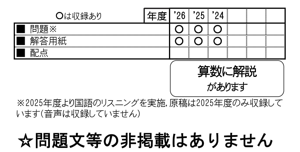収録内容詳細情報表