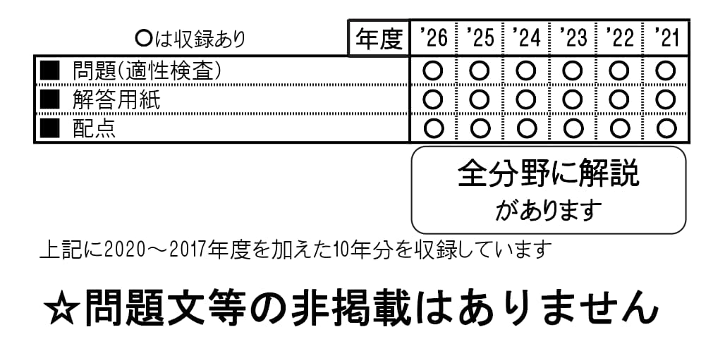 収録内容詳細情報表
