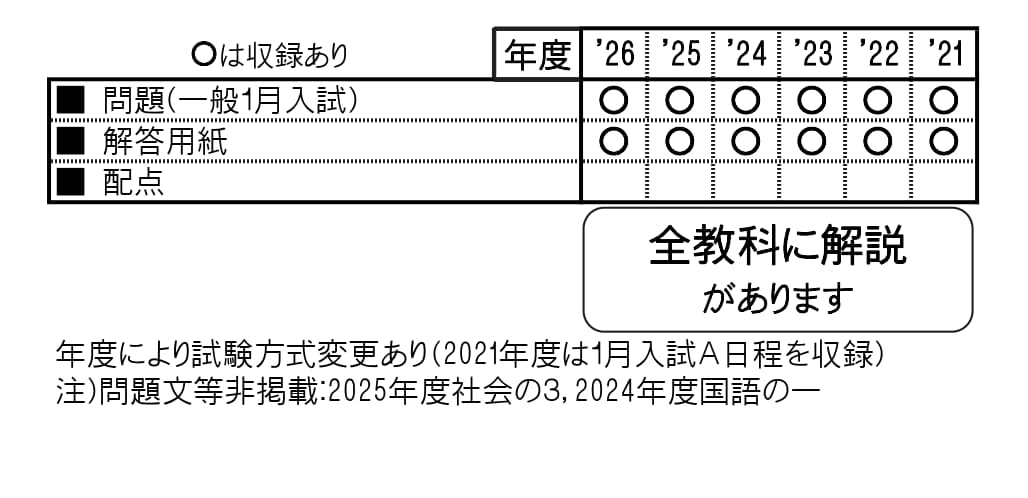 収録内容詳細情報表