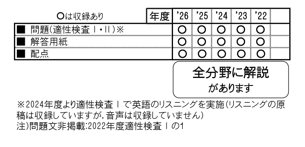 収録内容詳細情報表