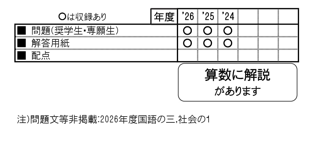 収録内容詳細情報表