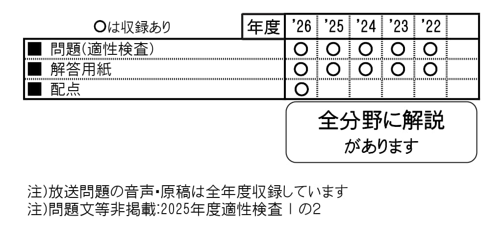 収録内容詳細情報表