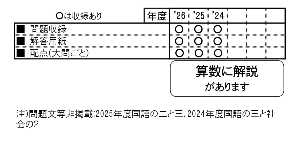収録内容詳細情報表
