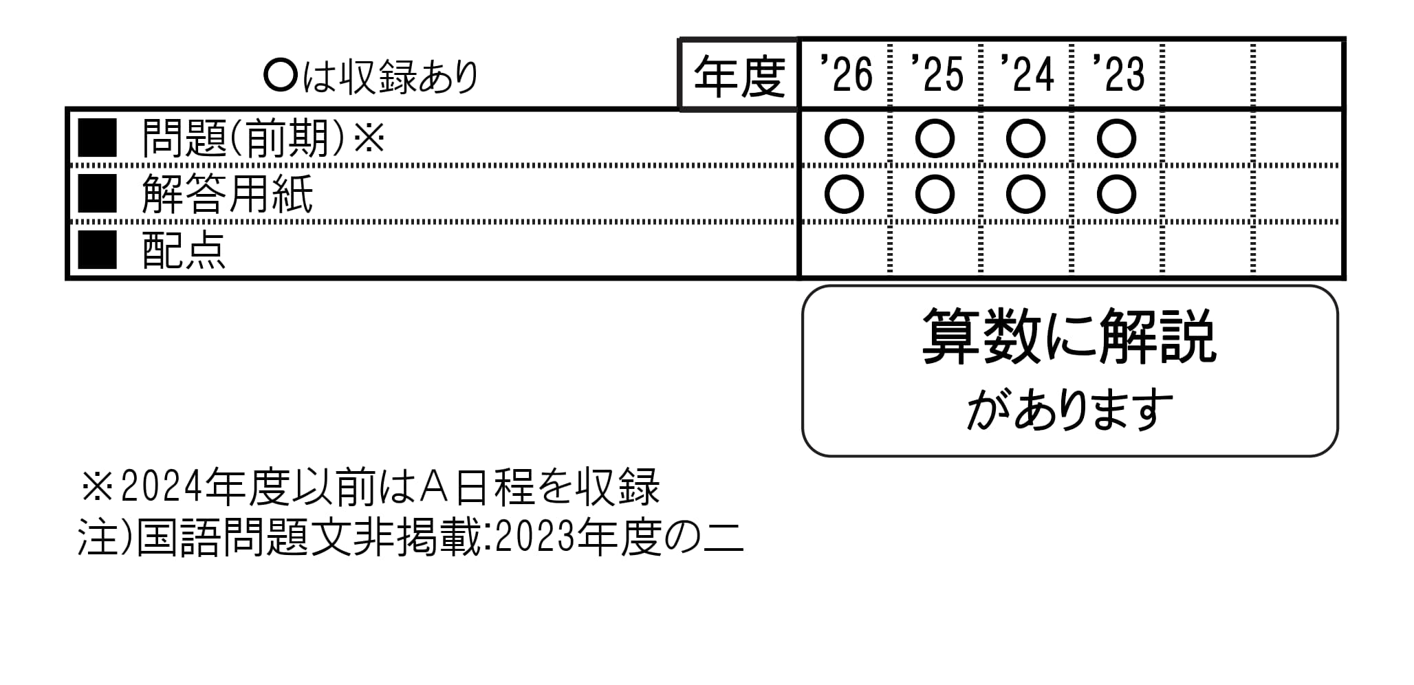収録内容詳細情報表