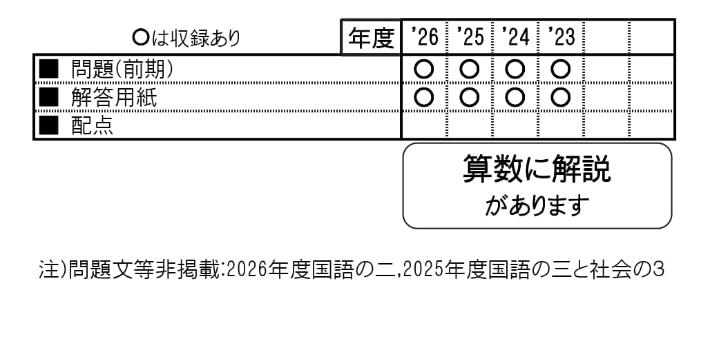 収録内容詳細情報表