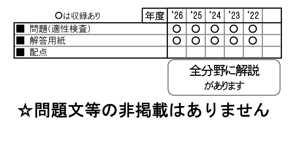 収録内容詳細情報表
