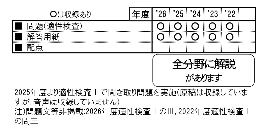 収録内容詳細情報表