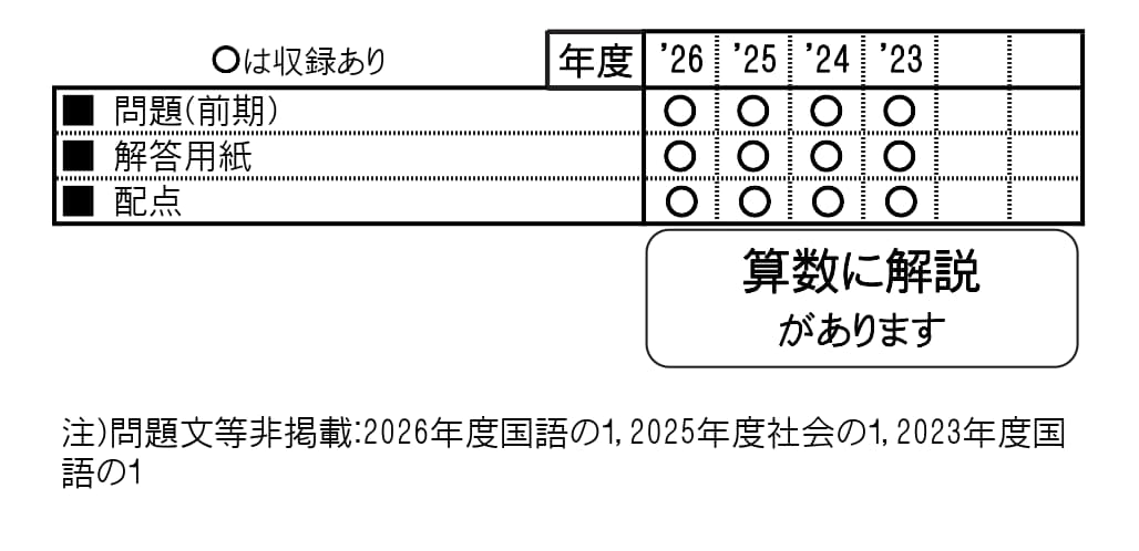 収録内容詳細情報表