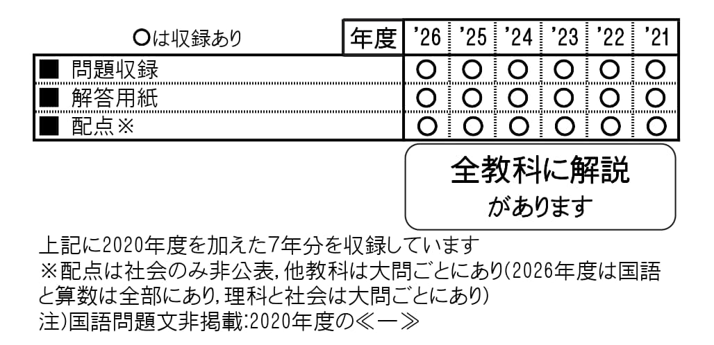 収録内容詳細情報表