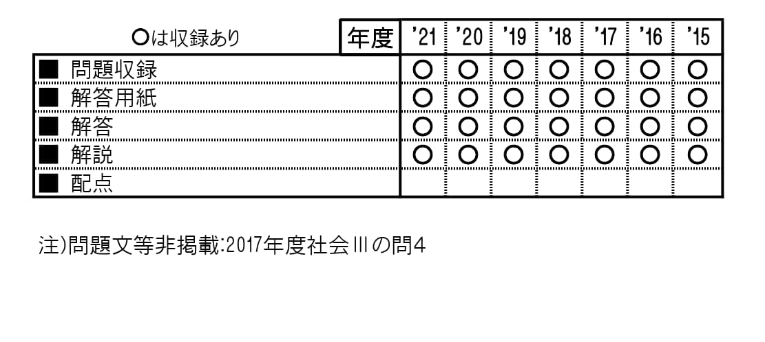 収録内容詳細情報表