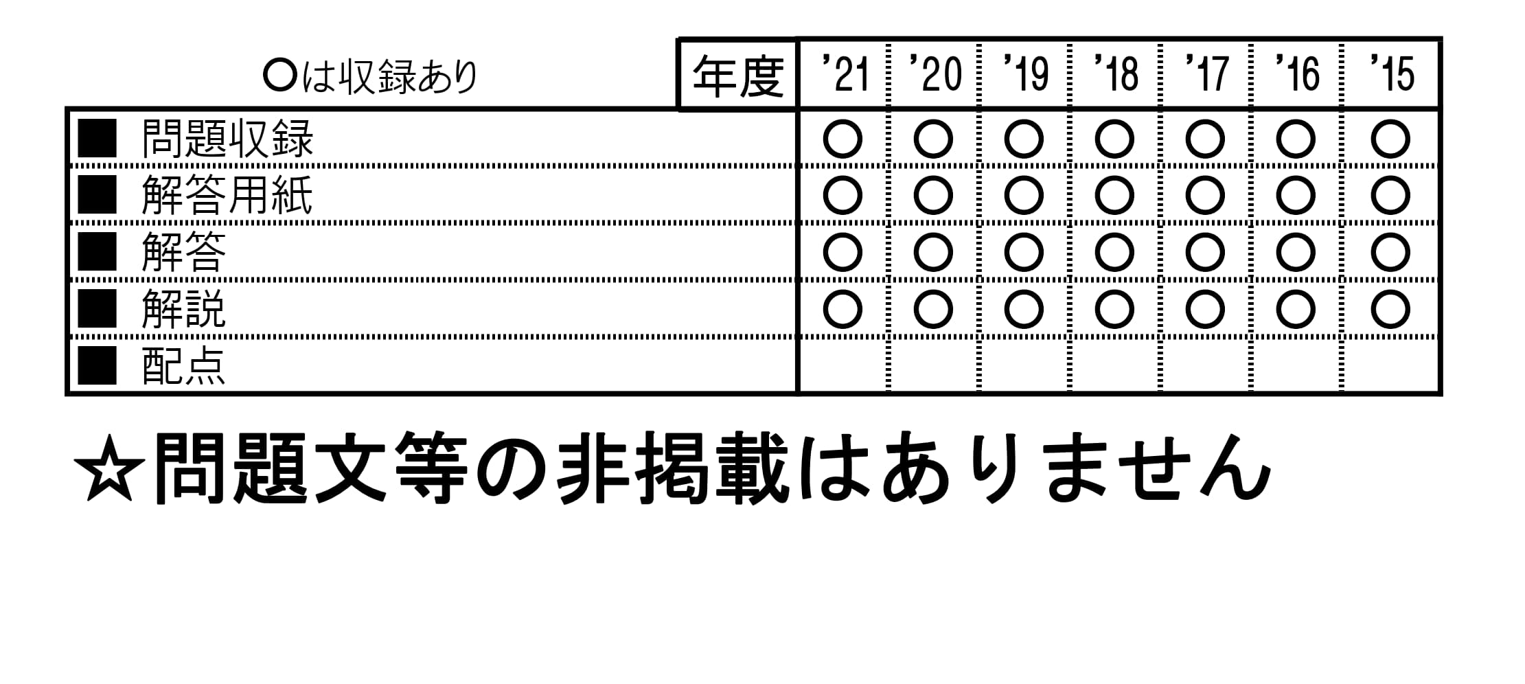 収録内容詳細情報表