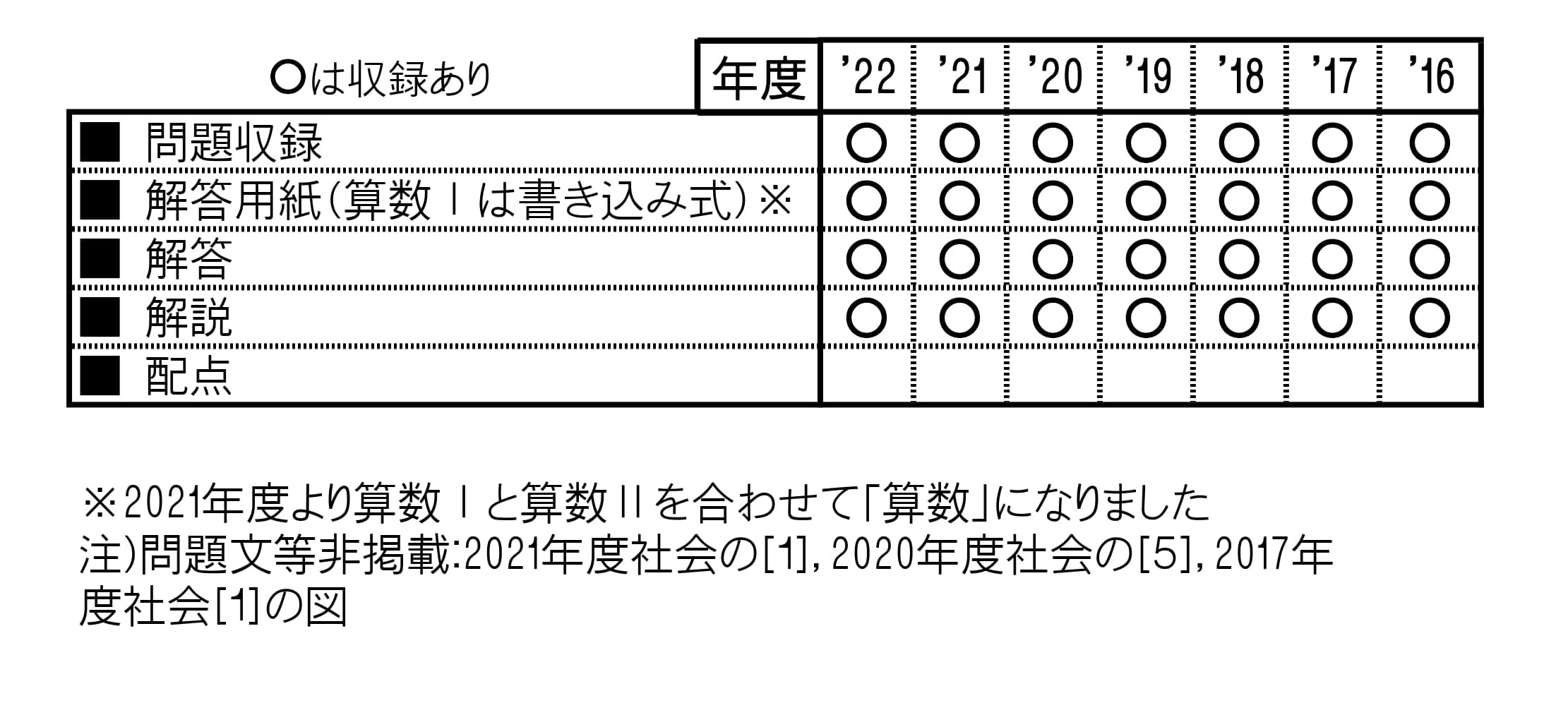 収録内容詳細情報表