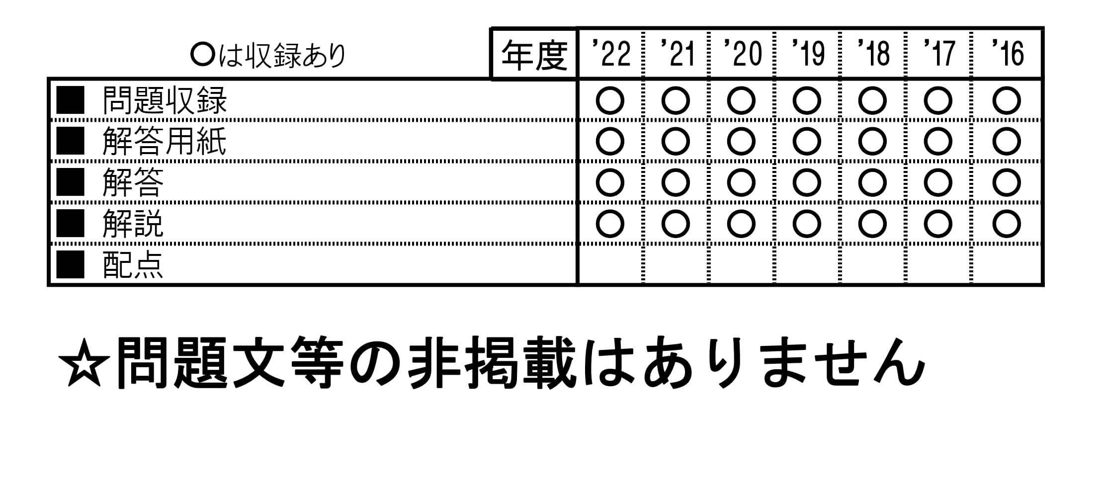 収録内容詳細情報表