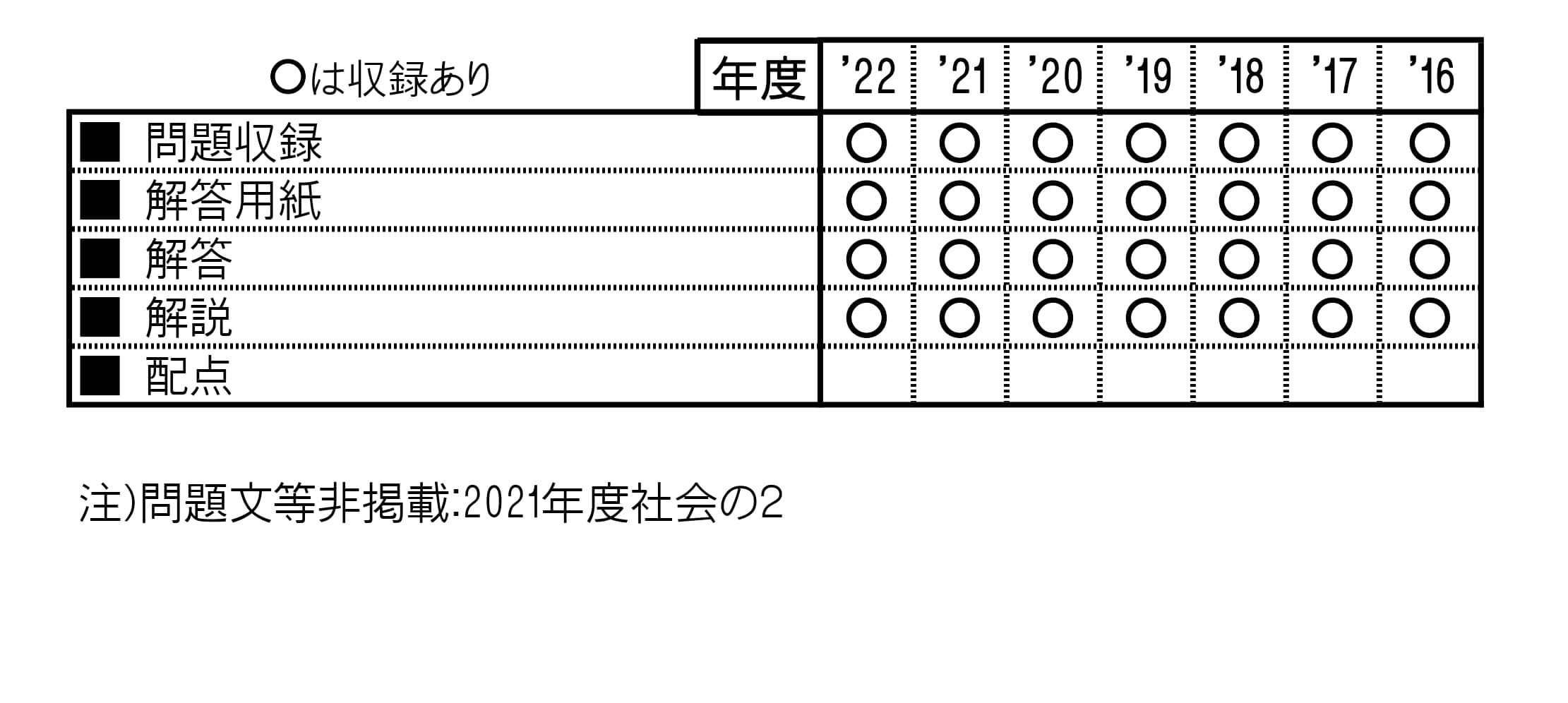 収録内容詳細情報表