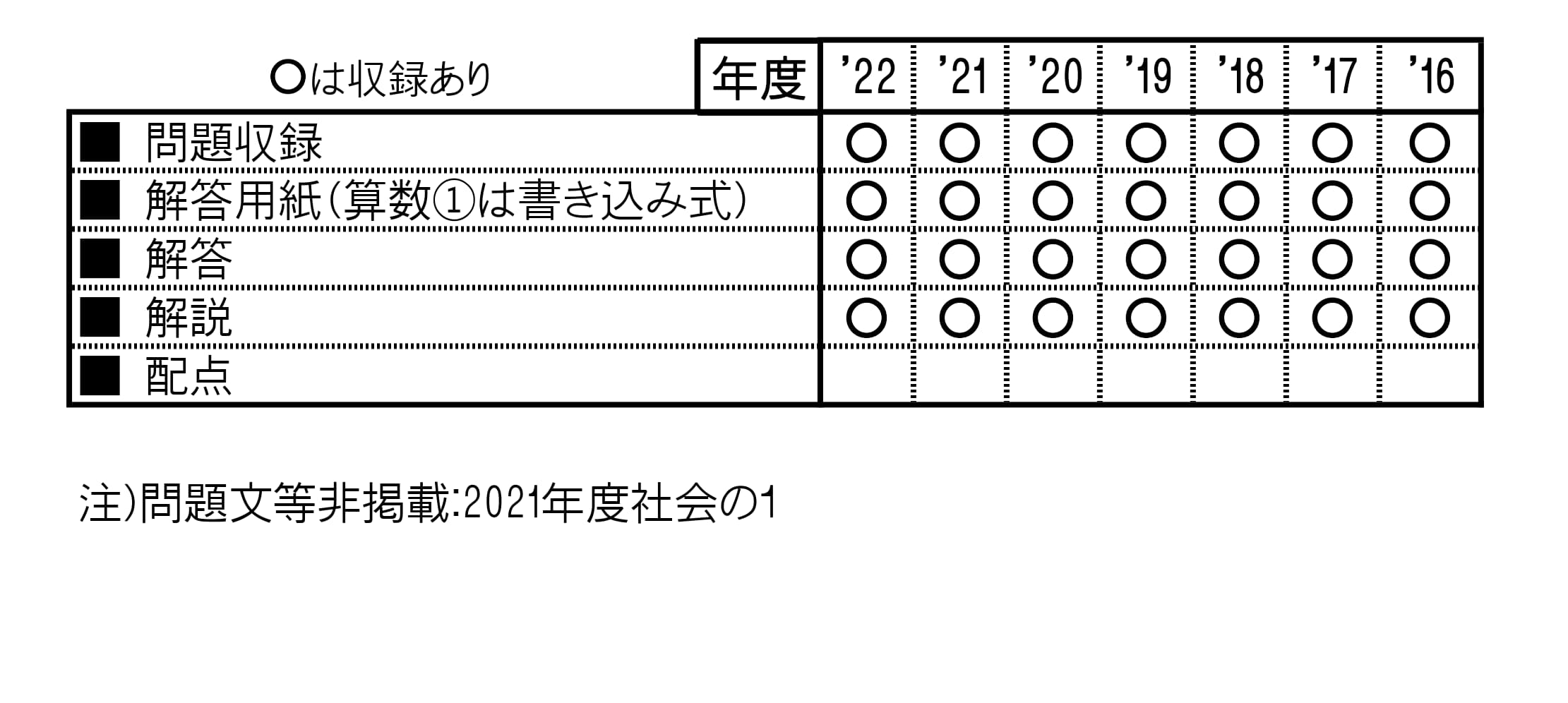 収録内容詳細情報表