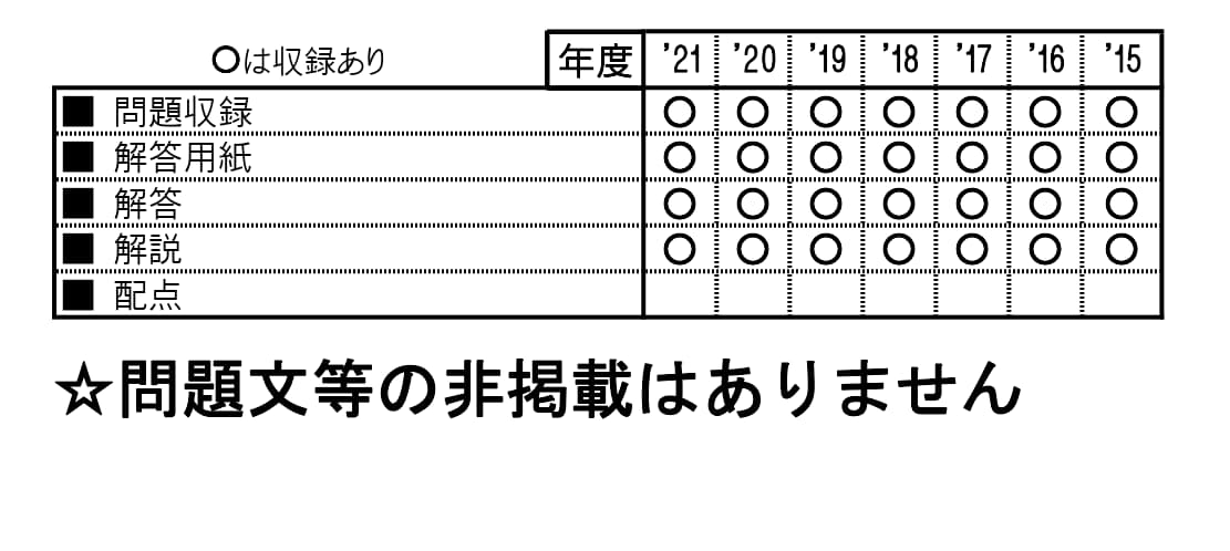 収録内容詳細情報表