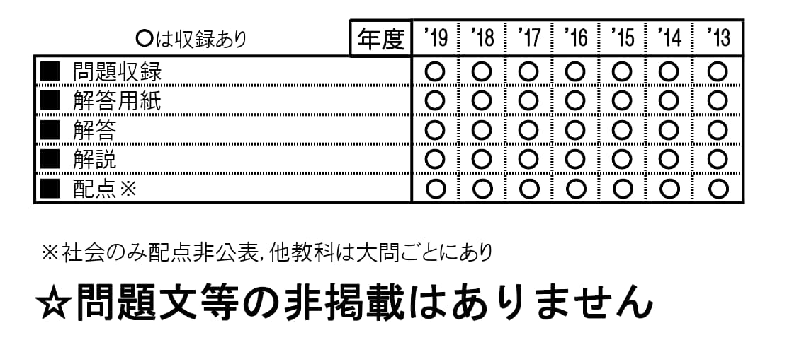 収録内容詳細情報表