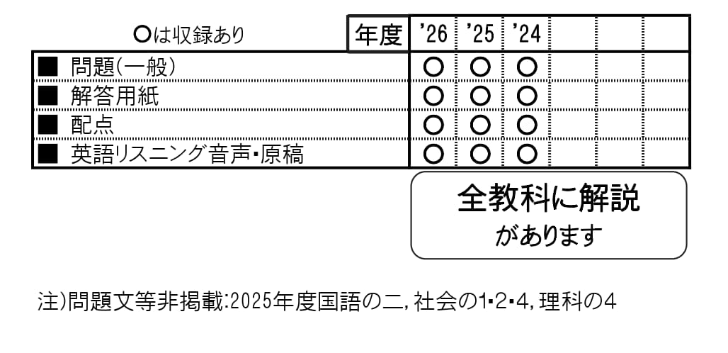 収録内容詳細情報表