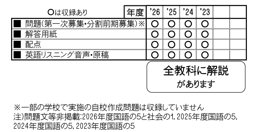 収録内容詳細情報表