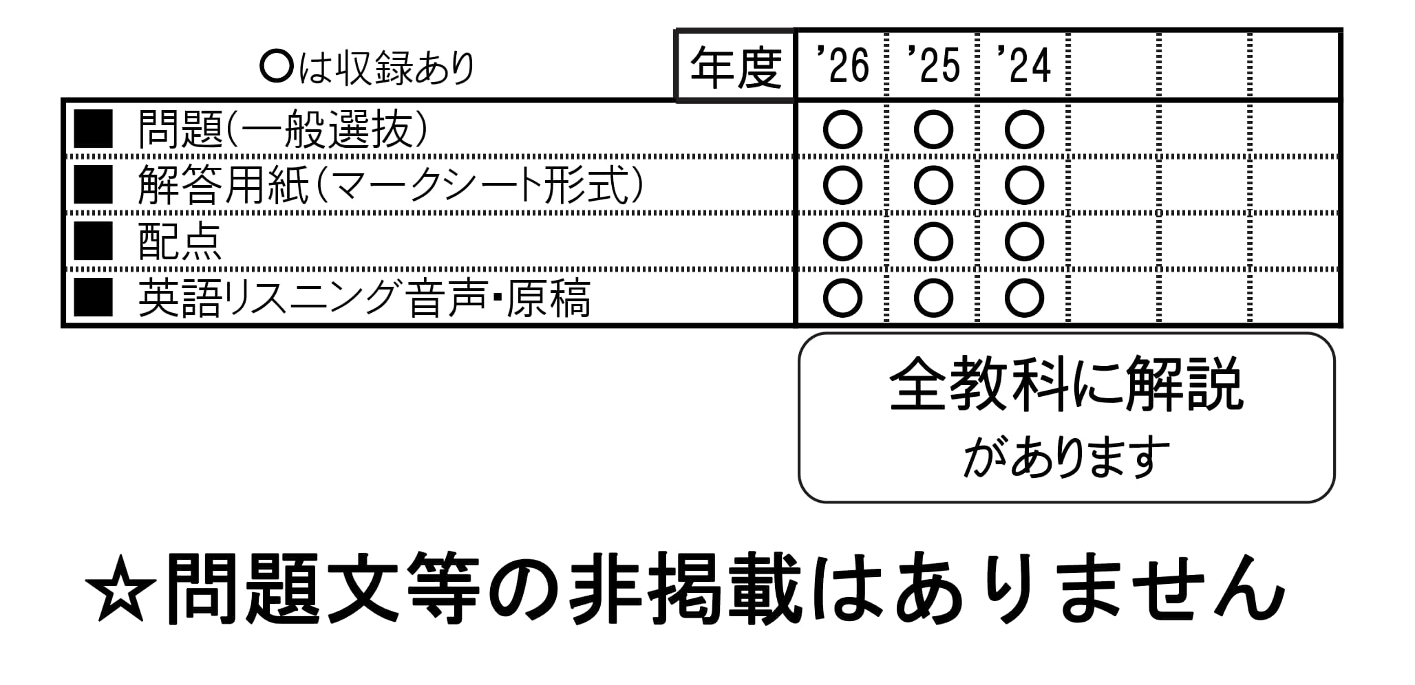 収録内容詳細情報表