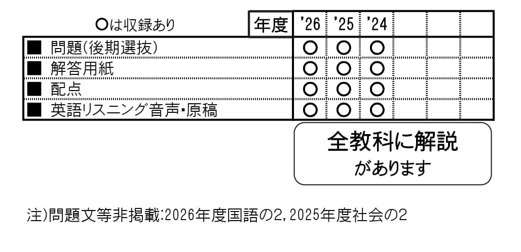 収録内容詳細情報表