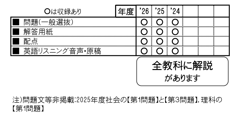 収録内容詳細情報表