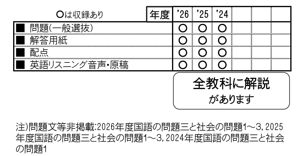 収録内容詳細情報表