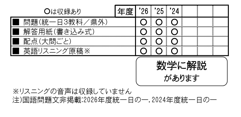 収録内容詳細情報表